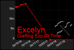 Total Graph of Excelyn