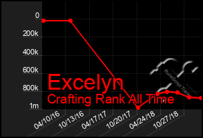 Total Graph of Excelyn