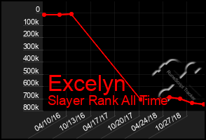 Total Graph of Excelyn