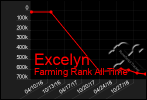Total Graph of Excelyn