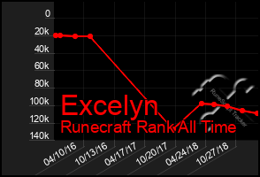 Total Graph of Excelyn