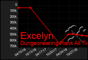 Total Graph of Excelyn