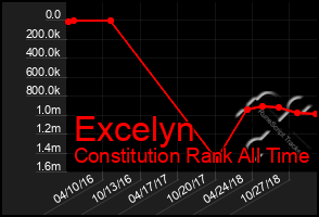 Total Graph of Excelyn