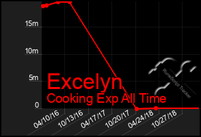 Total Graph of Excelyn