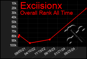 Total Graph of Exciisionx