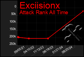 Total Graph of Exciisionx