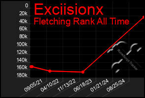 Total Graph of Exciisionx