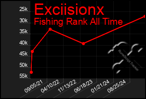 Total Graph of Exciisionx