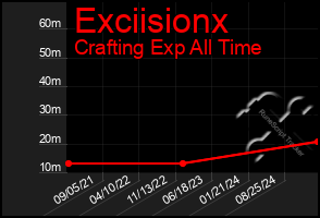 Total Graph of Exciisionx