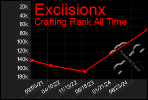 Total Graph of Exciisionx