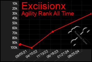 Total Graph of Exciisionx