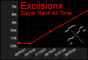 Total Graph of Exciisionx