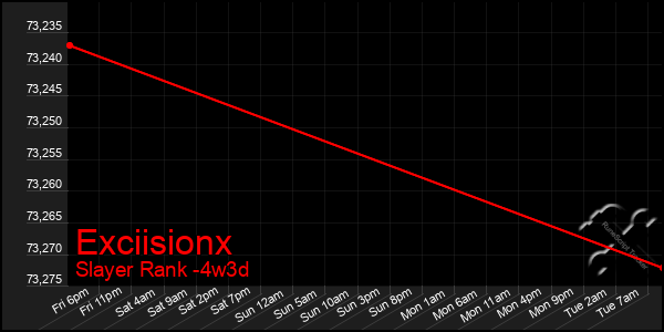 Last 31 Days Graph of Exciisionx