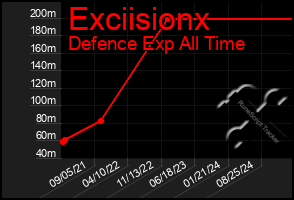 Total Graph of Exciisionx