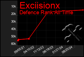 Total Graph of Exciisionx