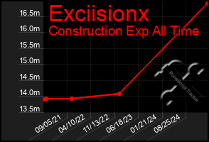 Total Graph of Exciisionx