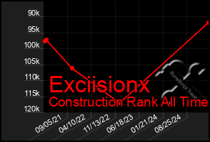 Total Graph of Exciisionx