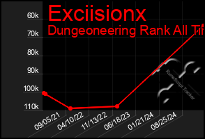 Total Graph of Exciisionx