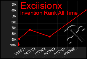 Total Graph of Exciisionx