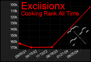 Total Graph of Exciisionx