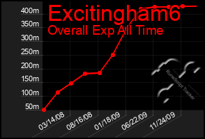 Total Graph of Excitingham6