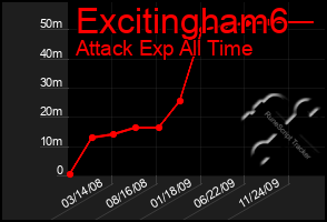 Total Graph of Excitingham6