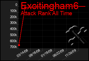 Total Graph of Excitingham6