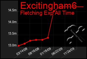 Total Graph of Excitingham6