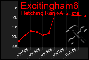 Total Graph of Excitingham6