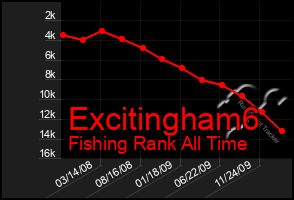 Total Graph of Excitingham6