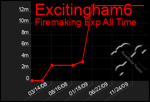 Total Graph of Excitingham6