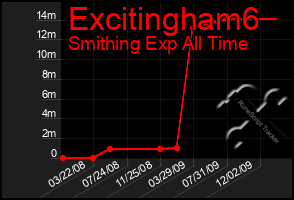 Total Graph of Excitingham6