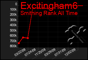 Total Graph of Excitingham6