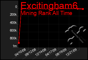 Total Graph of Excitingham6