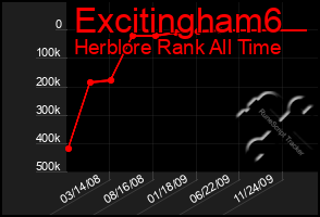 Total Graph of Excitingham6