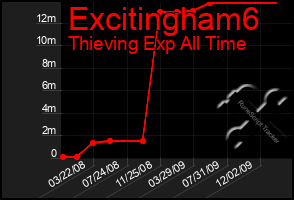 Total Graph of Excitingham6