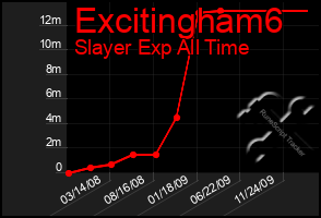 Total Graph of Excitingham6