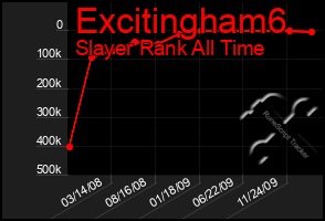 Total Graph of Excitingham6