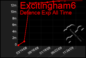 Total Graph of Excitingham6