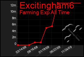 Total Graph of Excitingham6