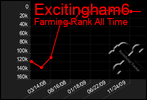 Total Graph of Excitingham6