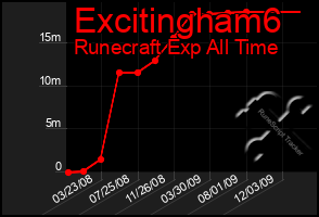 Total Graph of Excitingham6