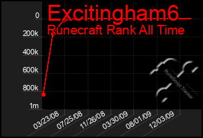 Total Graph of Excitingham6