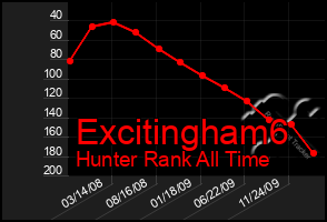 Total Graph of Excitingham6