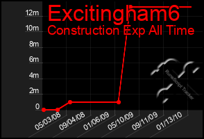 Total Graph of Excitingham6