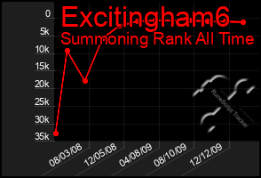 Total Graph of Excitingham6