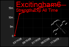 Total Graph of Excitingham6