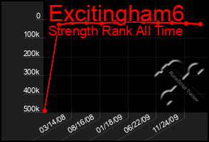 Total Graph of Excitingham6