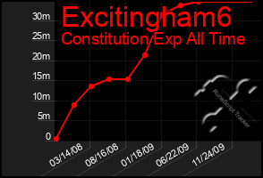 Total Graph of Excitingham6