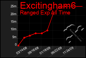 Total Graph of Excitingham6